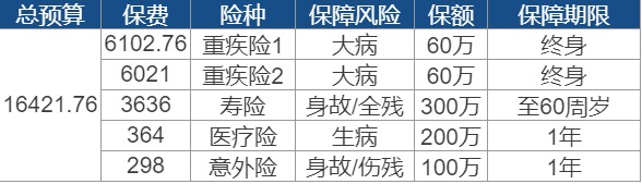世紀謎題：保險到底要花多少錢(qián)？