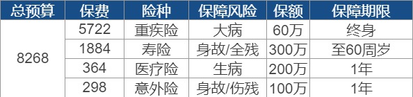 世紀謎題：保險到底要花多少錢(qián)？