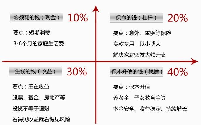 世紀謎題：保險到底要花多少錢(qián)？