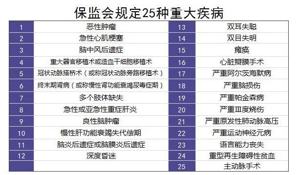 購買(mǎi)重疾險的5大誤區，你別再買(mǎi)錯了