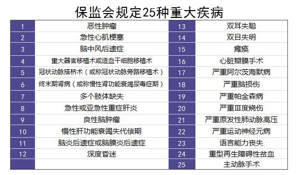 重疾險里的別樣設計：你聽(tīng)說(shuō)過(guò)中癥嗎？