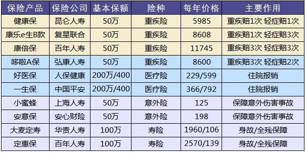這樣買(mǎi)保險，小心退保