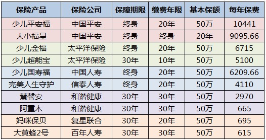 兒童保險要不要買(mǎi)？怎么買(mǎi)
