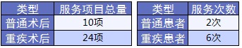 老人保險有哪些？給父母買(mǎi)什么保險好