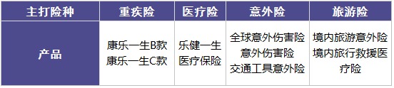 復星聯(lián)合怎么樣？有哪些產(chǎn)品