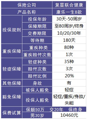 復星聯(lián)合怎么樣？有哪些產(chǎn)品