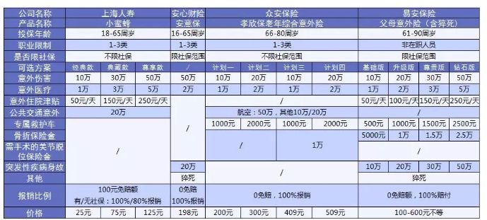 老人意外險怎么選？