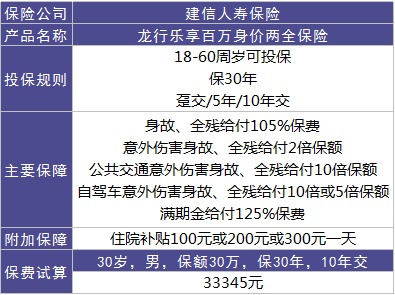 龍行樂(lè )享百萬(wàn)好不好？值不值得購買(mǎi)