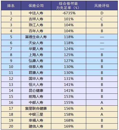 買(mǎi)保險和保險公司大小有關(guān)系嗎？