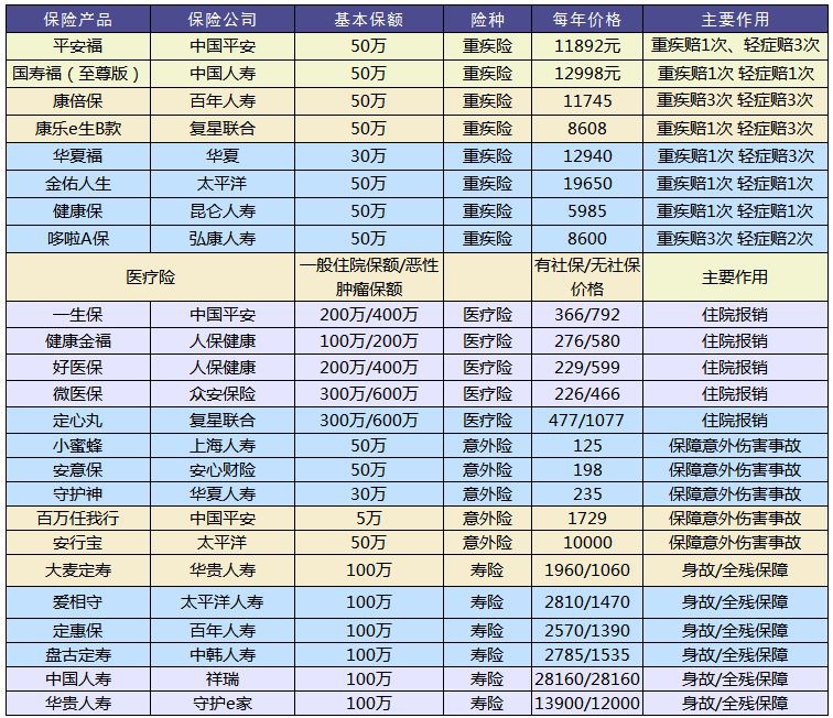 買(mǎi)保險和保險公司大小有關(guān)系嗎？