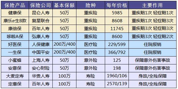 買(mǎi)保險和保險公司大小有關(guān)系嗎？