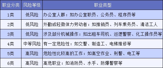 明明是正當職業(yè)，卻不能買(mǎi)保險，你中招了嗎？