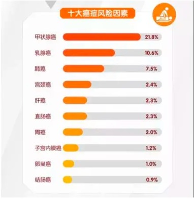 重疾險將重新定義 ，影響每一位投保人！