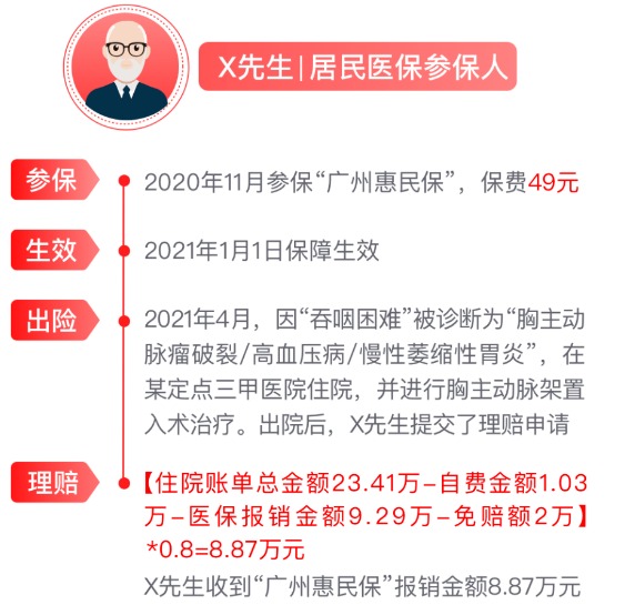 網(wǎng)紅“惠民保”爆火！要買(mǎi)嗎？