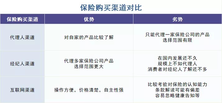 存款變保險？關(guān)于保險銷(xiāo)售你必須知道的真相！