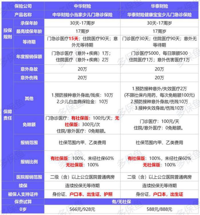  2021年首個(gè)醫療險榜單，請查收！