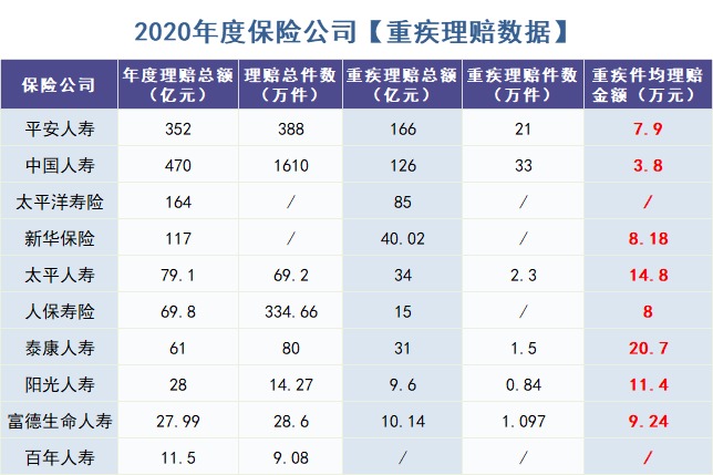 重疾險怎么買(mǎi)？理賠數據告訴你！