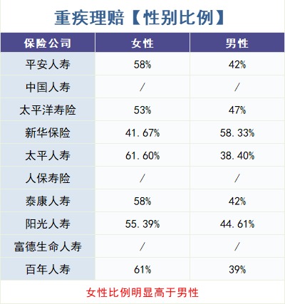 重疾險怎么買(mǎi)？理賠數據告訴你！