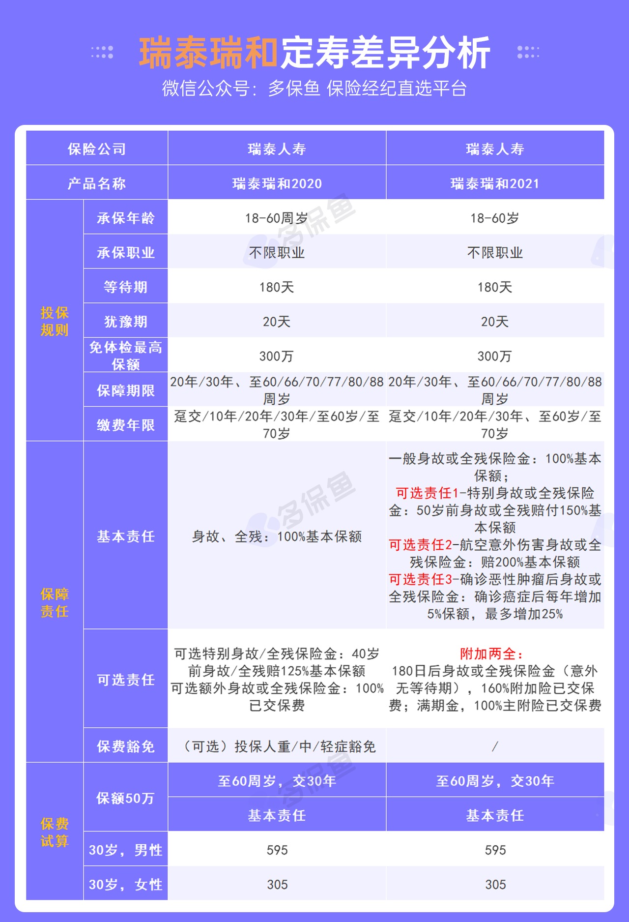 每月榜單 | 6月定期壽險榜單！
