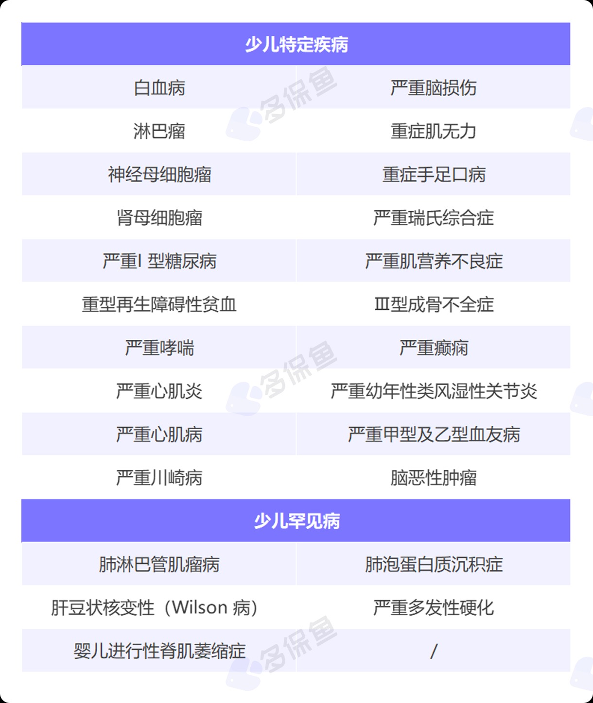 每月榜單 | 6月重疾險榜單公布來(lái)了！
