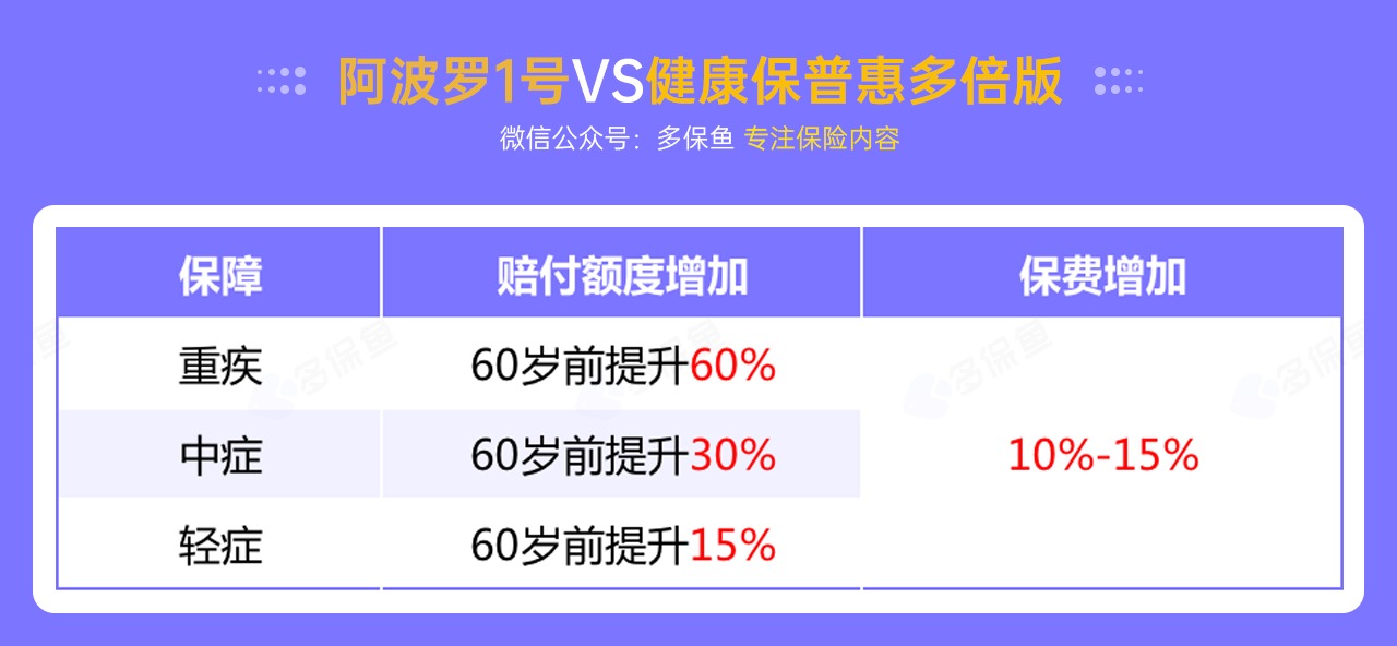 每月榜單 | 6月重疾險榜單公布來(lái)了！