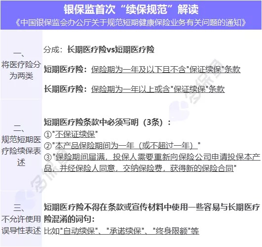 醫療險續保再地震！銀保監再發(fā)整改要求，哪些產(chǎn)品受影響？