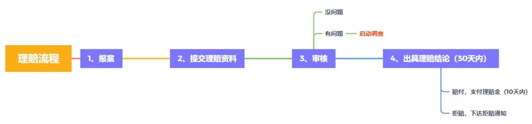 理賠內幕揭秘！我們的身體情況保險公司都能查到？