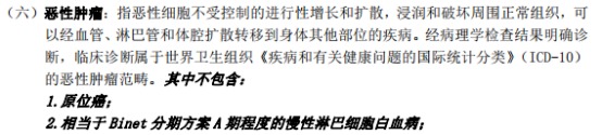 甲狀腺癌100%賠！癌癥保障比重疾險還牛？