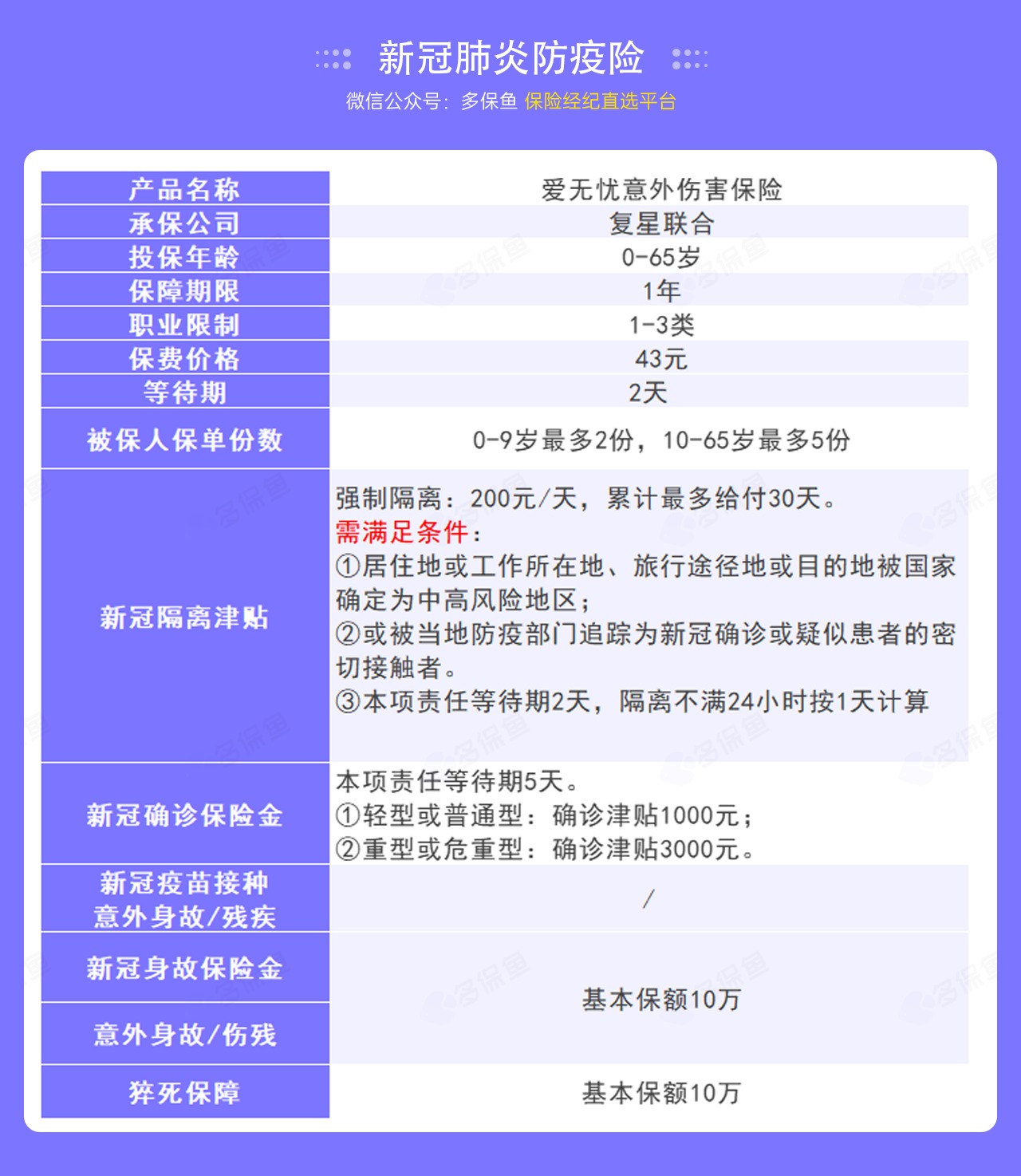 9.9的新冠防疫險，隔離就給錢(qián)！