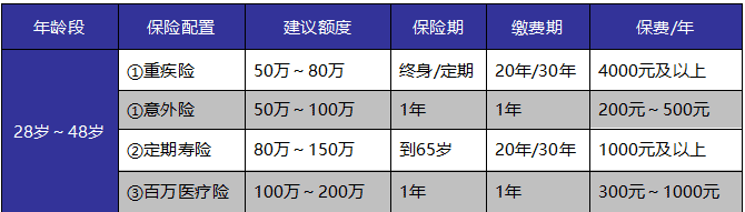 如何給自己和家人購買(mǎi)適合的保險產(chǎn)品？這些干貨千萬(wàn)別錯過(guò)