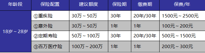 如何給自己和家人購買(mǎi)適合的保險產(chǎn)品？這些干貨千萬(wàn)別錯過(guò)