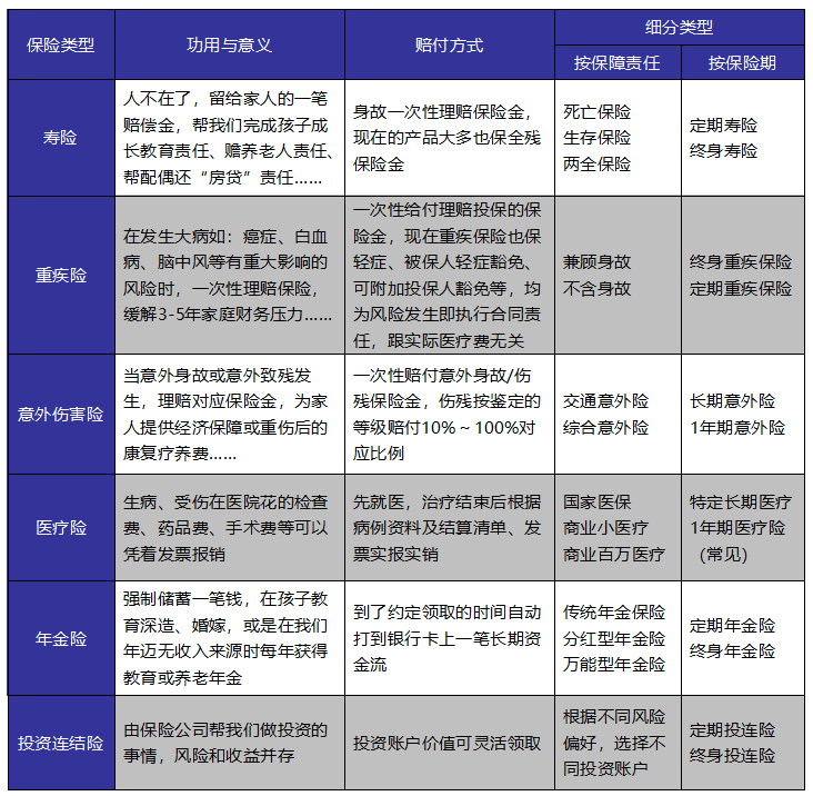 如何給自己和家人購買(mǎi)適合的保險產(chǎn)品？這些干貨千萬(wàn)別錯過(guò)
