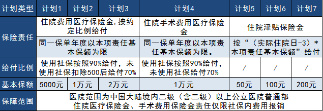 太平真愛(ài)健康2019大測評，看完告訴你到底好不好