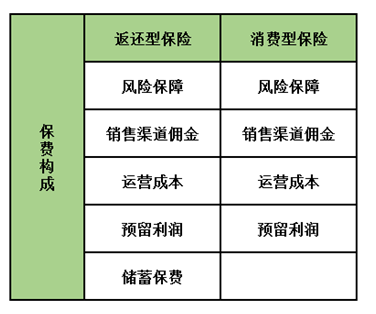 孩子保險怎么買(mǎi)？這5種類(lèi)型產(chǎn)品只會(huì )多浪費錢(qián)，請遠離
