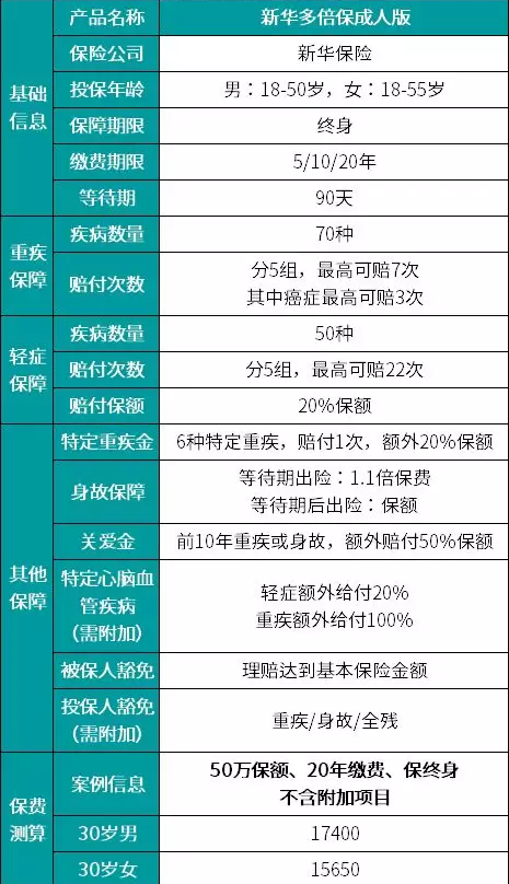 新華多倍保怎么樣？真的有像宣傳的那么好嗎