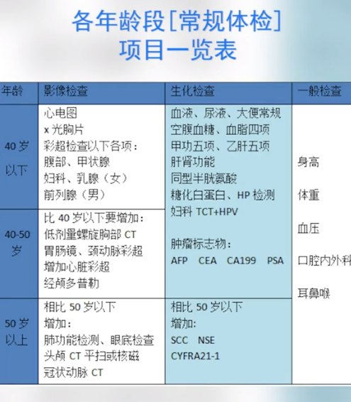 為什么癌癥一查出就是中晚期？
