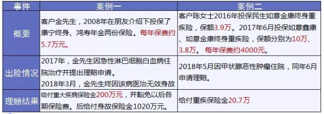 保險怎么進(jìn)行理賠？