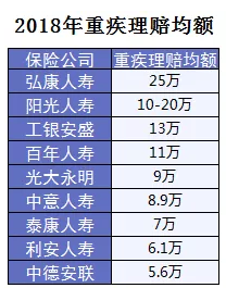 保險怎么進(jìn)行理賠？