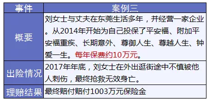 保險怎么進(jìn)行理賠？