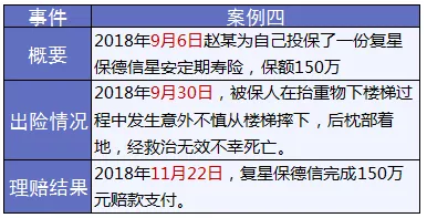 保險怎么進(jìn)行理賠？