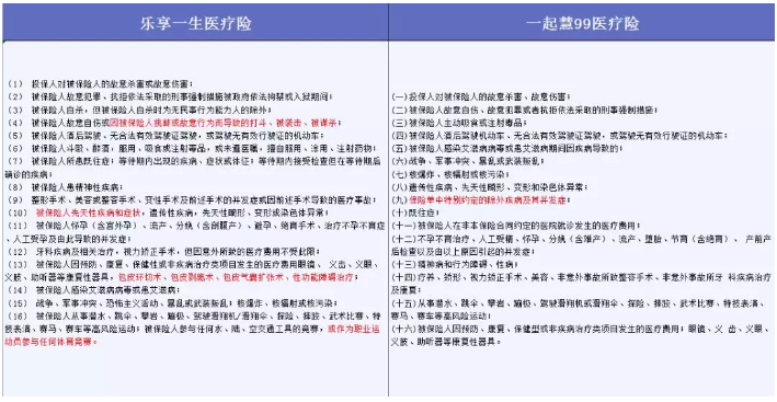 哪些免責條款不能忽視？