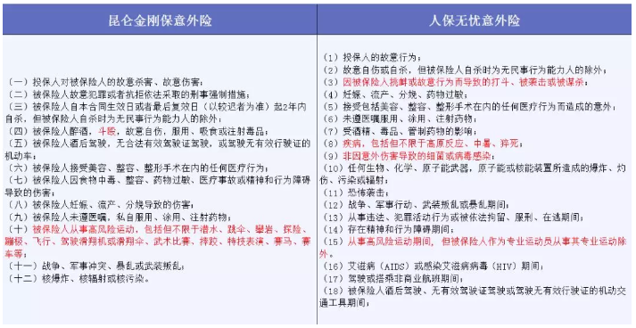 哪些免責條款不能忽視？