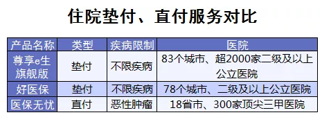 百萬(wàn)醫療險增值服務(wù)哪家最好？