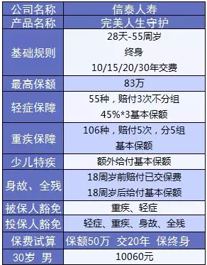  完美人生守護：保障足，價(jià)格優(yōu)