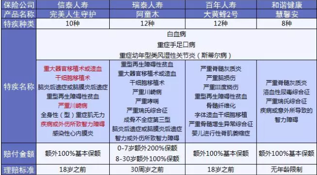  完美人生守護：保障足，價(jià)格優(yōu)