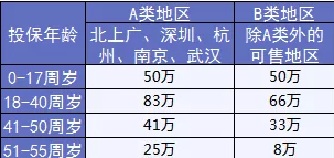  完美人生守護：保障足，價(jià)格優(yōu)