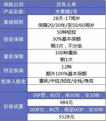 大黃蜂2.0少兒重疾險怎么樣？詳細測評告訴你
