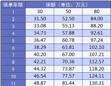 大黃蜂2.0少兒重疾險怎么樣？詳細測評告訴你
