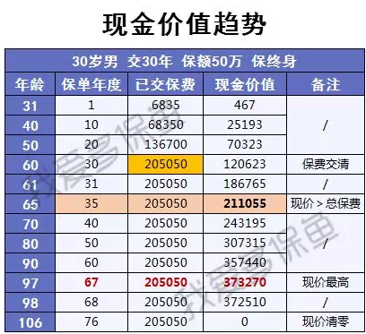 渤海人壽嘉樂(lè )保怎么樣？值不值得購買(mǎi)