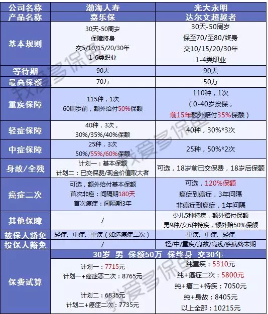 渤海人壽嘉樂(lè )保怎么樣？值不值得購買(mǎi)